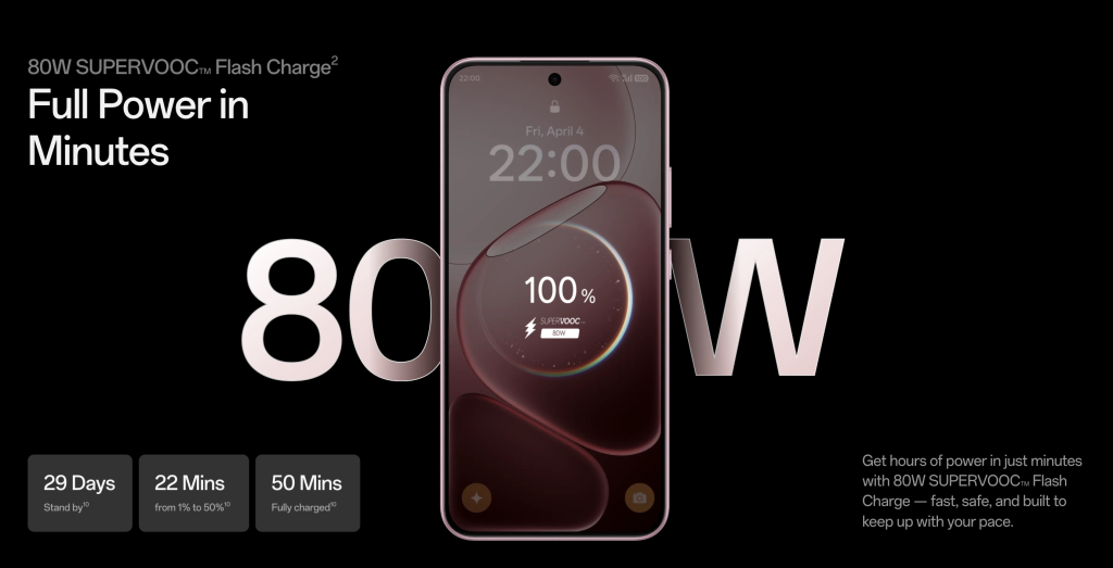 Charge Speed Oppo A6 Pro